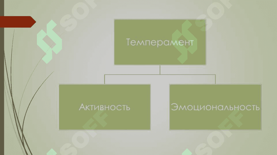 Понятие темперамента в общей психологии 3
