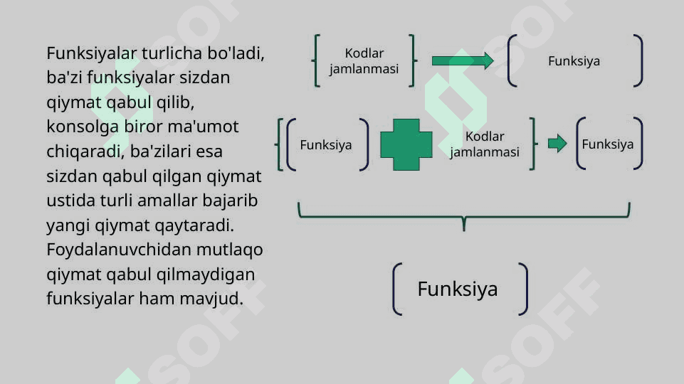 Python-da funksiyalar va modullar: yaratish va ishlatish 3