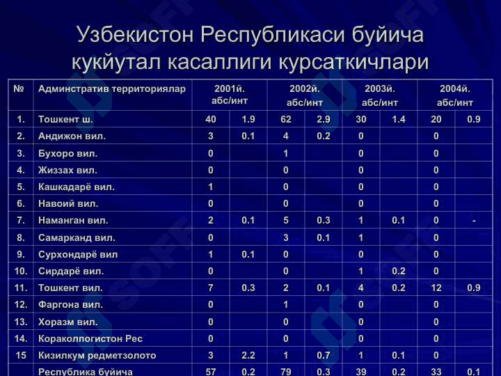 ko`kyo`tal pptx 6