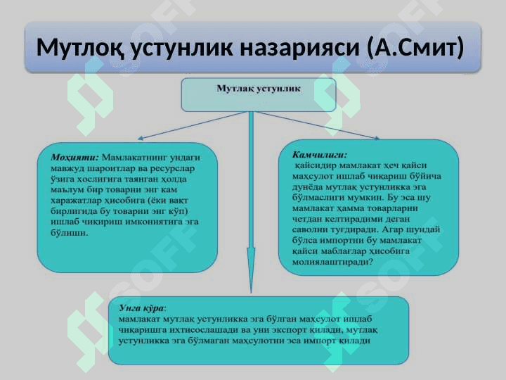 Халқаро савдо 5