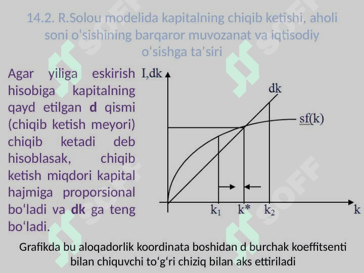 Iqtisodiy о‘sishning neoklassik modellari 6