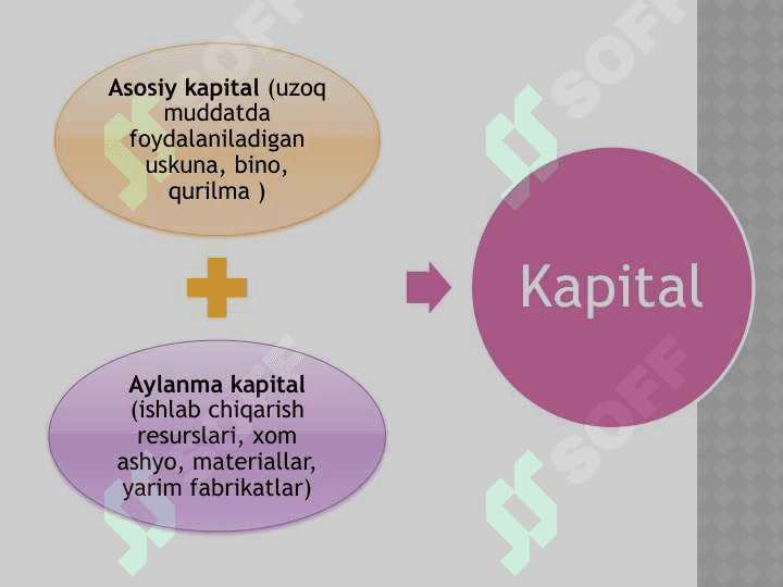 Investitsiyalar va KAPITAL QUYILMALAR VA KAPITAL BOZORI 4