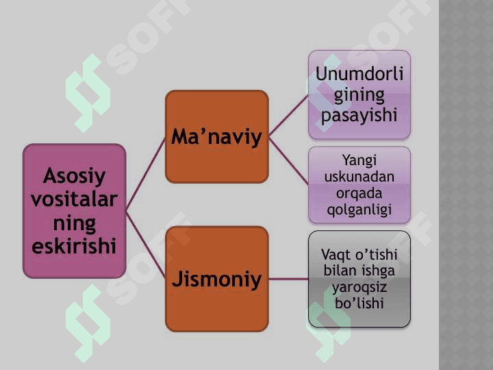 Investitsiyalar va KAPITAL QUYILMALAR VA KAPITAL BOZORI 6