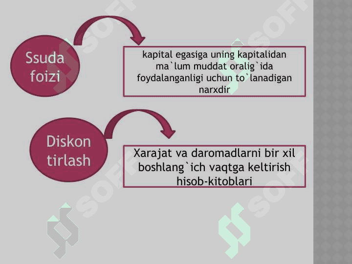Investitsiyalar va KAPITAL QUYILMALAR VA KAPITAL BOZORI 7
