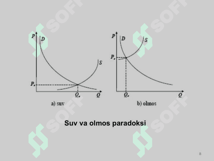 ISTE′MOLCHI TANLOVI NAZARIYASI 8