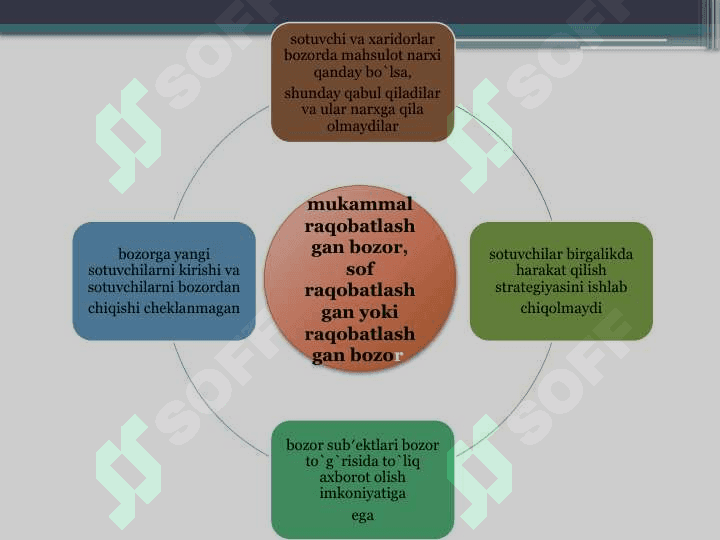 MUKAMMAL RAQOBATLASHGAN BOZORDA, QISQA MUDDATLI ORALIQDA FIRMA FOYDASINI  MAKSIMALLASHTIRISH VA UNING TAKLIFI 2