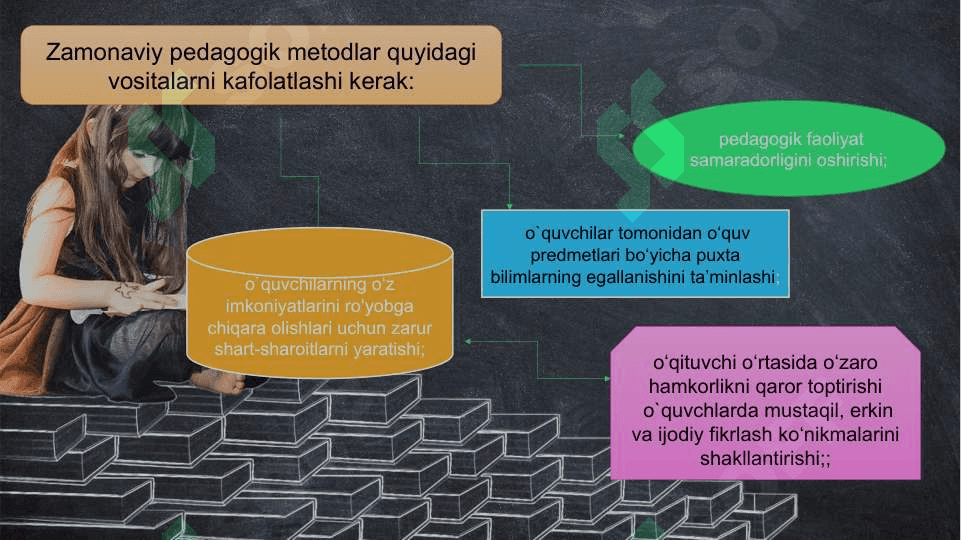 Zamonaviy pedagogning shaxsiy-kasbiy taraqqiyot metodlari. 3