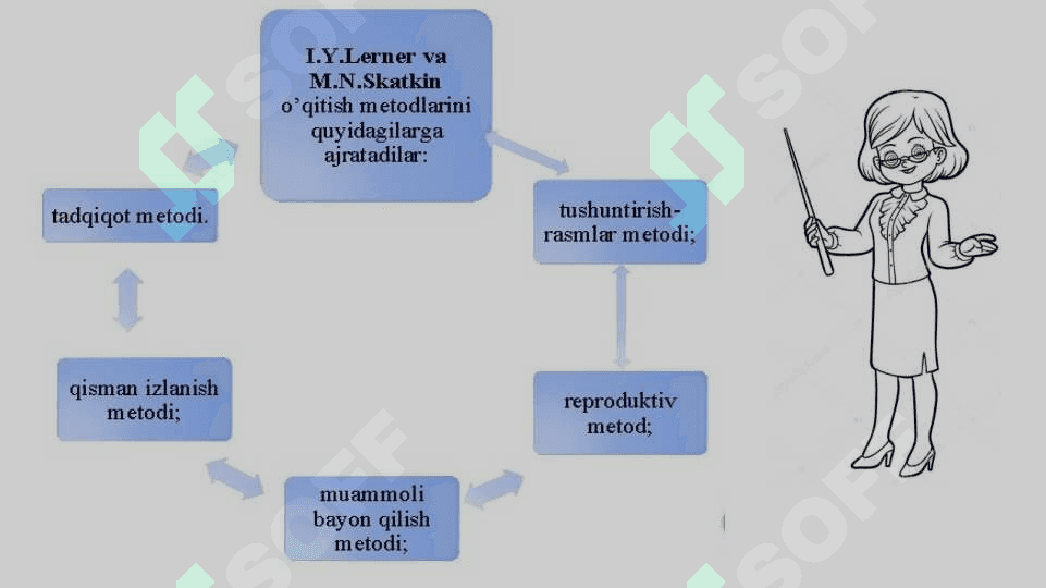 Zamonaviy pedagogning shaxsiy-kasbiy taraqqiyot metodlari. 5