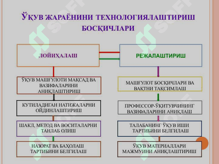 O'qituvchining loyihalashtirish kompitentligi 8