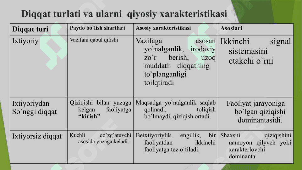 Ko‘rish nuqsoniga ega bolalar diqqati va xotirasining o‘ziga xosligi 5