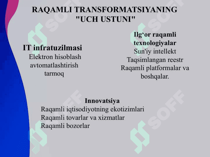 Raqamli transformatsiya. 7