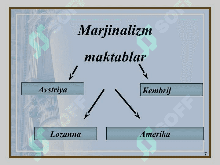 Marjinalizm  iqtisodiy ta’limoti 7