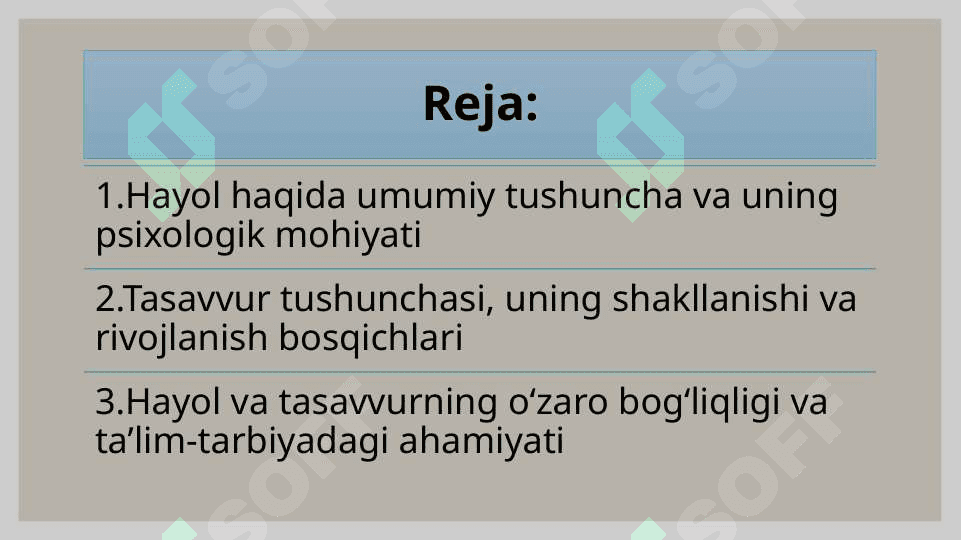 hayol haqida tushuncha, tasavvur haqida tushuncha 2