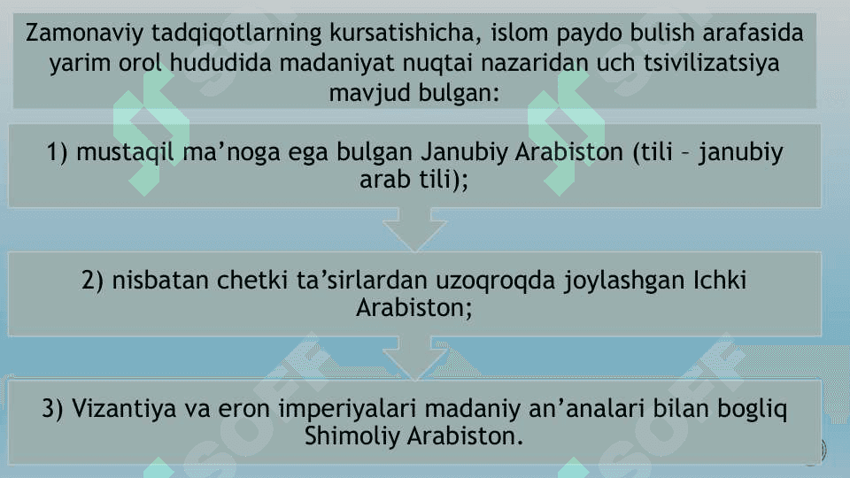 Islom dinining vujudga kelishi. Islom dinining O‘rta Osiyog kirib kelishi. 8