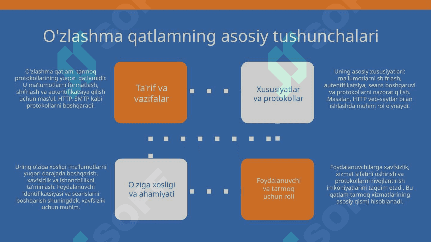 O'zlashma qatlam 3