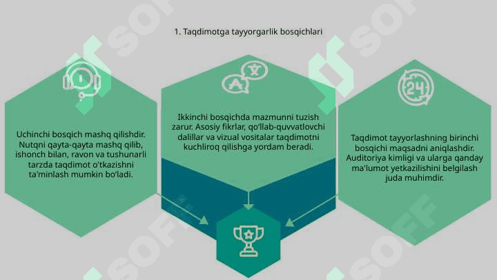 Og’zaki nutqda samarali taqdimot tayyorlash 3