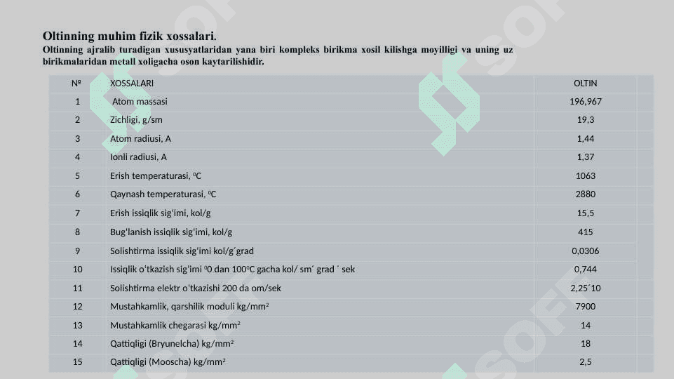 Oltin va kumush xossalari 4
