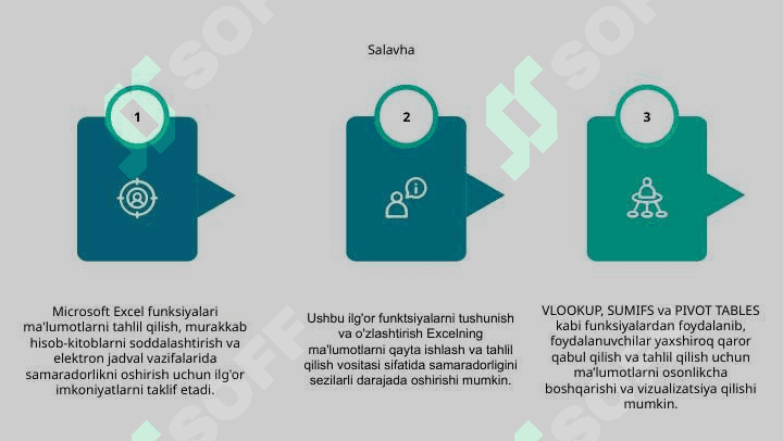 Microsoft Excel dasturida funksiyalardan foydalanishning ahamiyati va imkoniyatlari 6