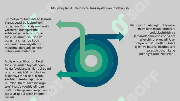 Microsoft Excel dasturida funksiyalardan foydalanishning ahamiyati va imkoniyatlari 8
