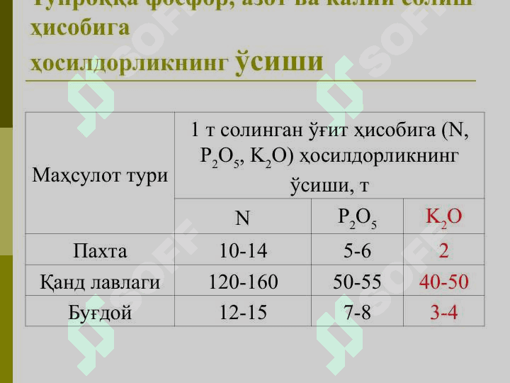 Минерал ўғитлар ишлаб чиқариш  технологиялари 8