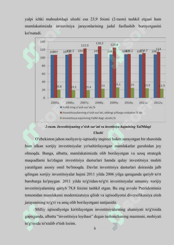INVESTITSION LOYIHA, UNING SAMARADORLIGINI HISOBLASH 7