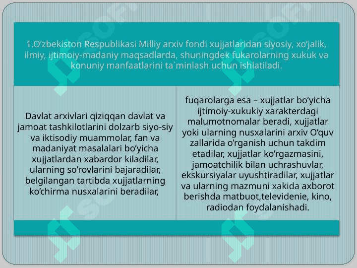 Milliy arxiv fondi hujjatlaridan foydalanishni tashkil qilish. 2