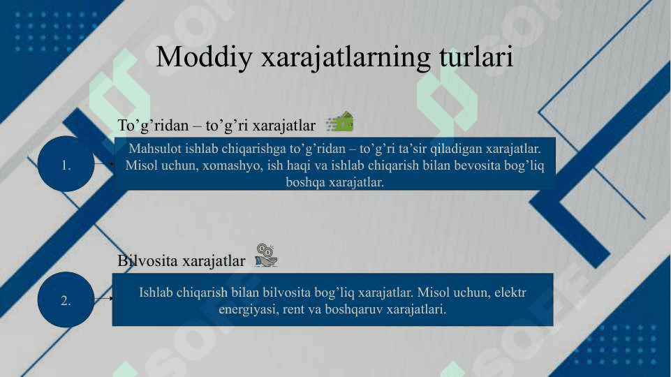 Moddiy xarajatlar hisobi 6