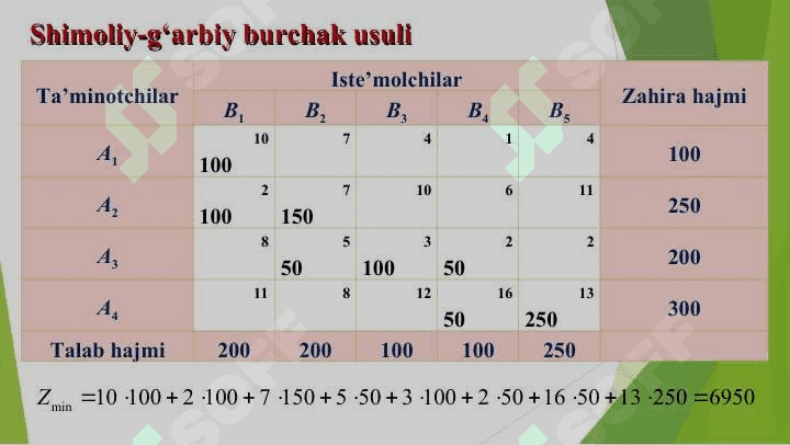TRANSPORT MASALASI 8