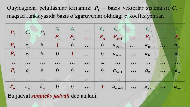 CHIZIQLI PROGRAMMALASHTIRISH MASALASINI SIMPLEKS USULIDA YECHISH 6