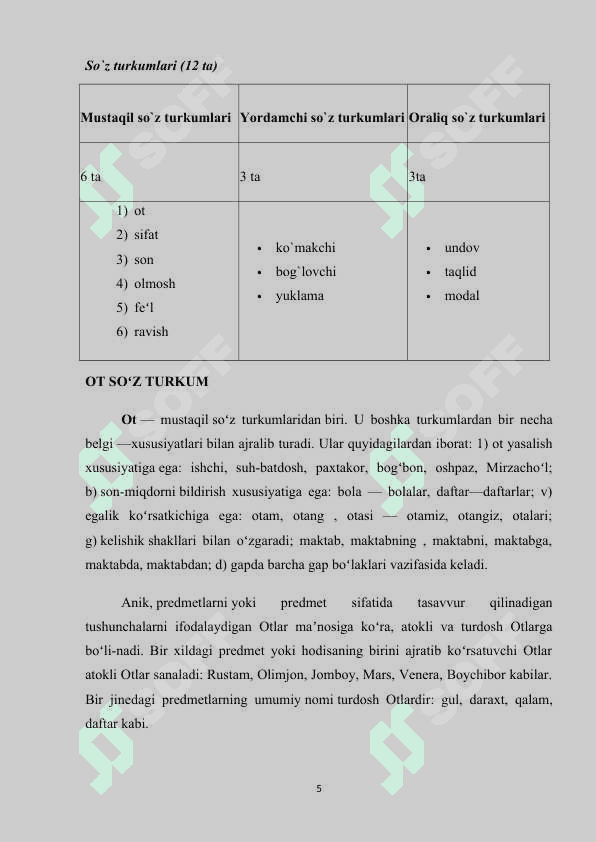 Mustaqil soz turkumlari va ularning taʻlim bosqichlarida òrganilishi 5