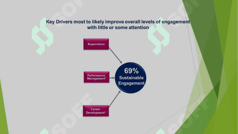 STAFF APPRAISALS 5