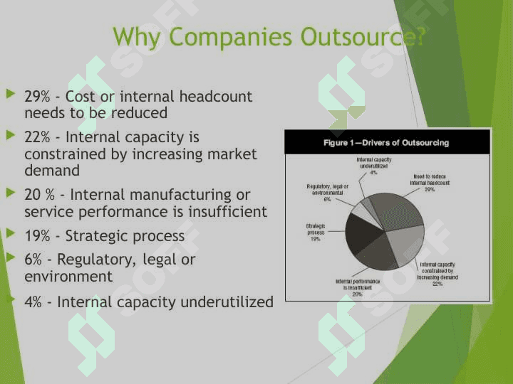 Outsourcing 6