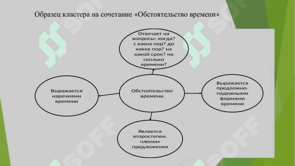 Выражение временных отношений. Употребление союзов при выражении временных отношений. 5