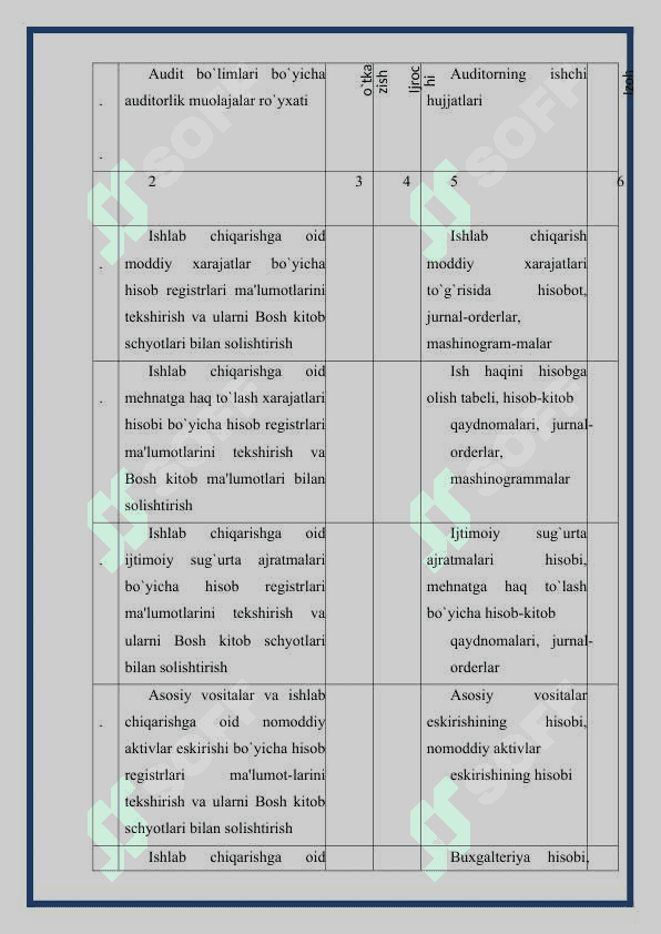 MAHSULOT (ISH, XIZMAT) LAR ISHLAB CHIQARISH VA TANNARX HISOBLASH AUDITI 7