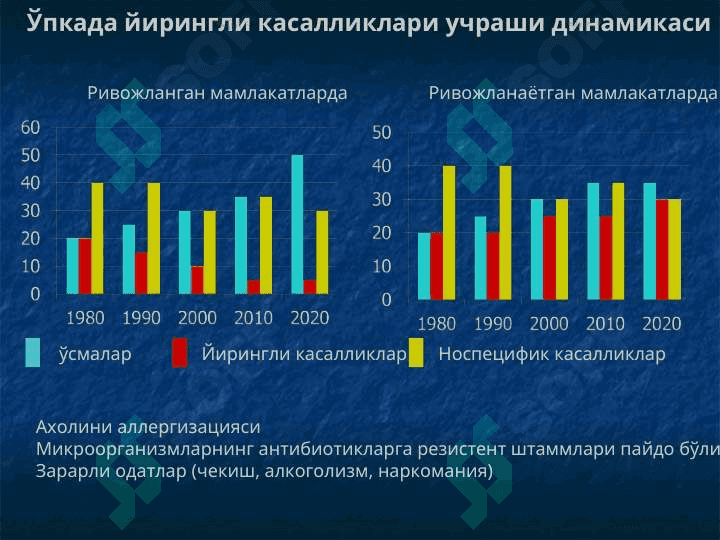 Ўпканинг ўткир ва сурункали йирингли деструктив касалликлари 3