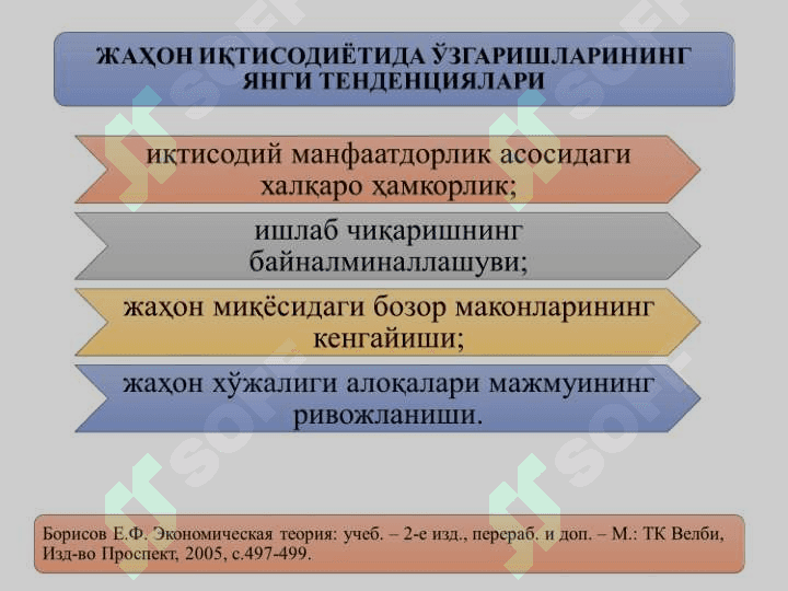 “Глобал иқтисодий ривожланиш” фанига кириш 5