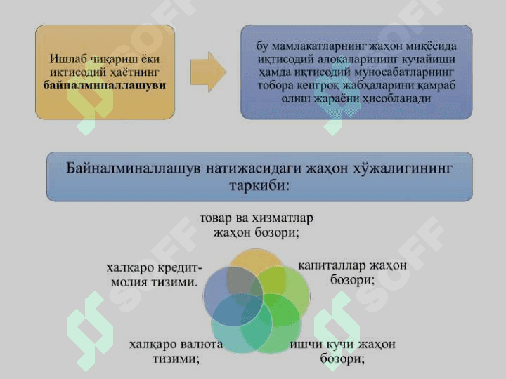 “Глобал иқтисодий ривожланиш” фанига кириш 8