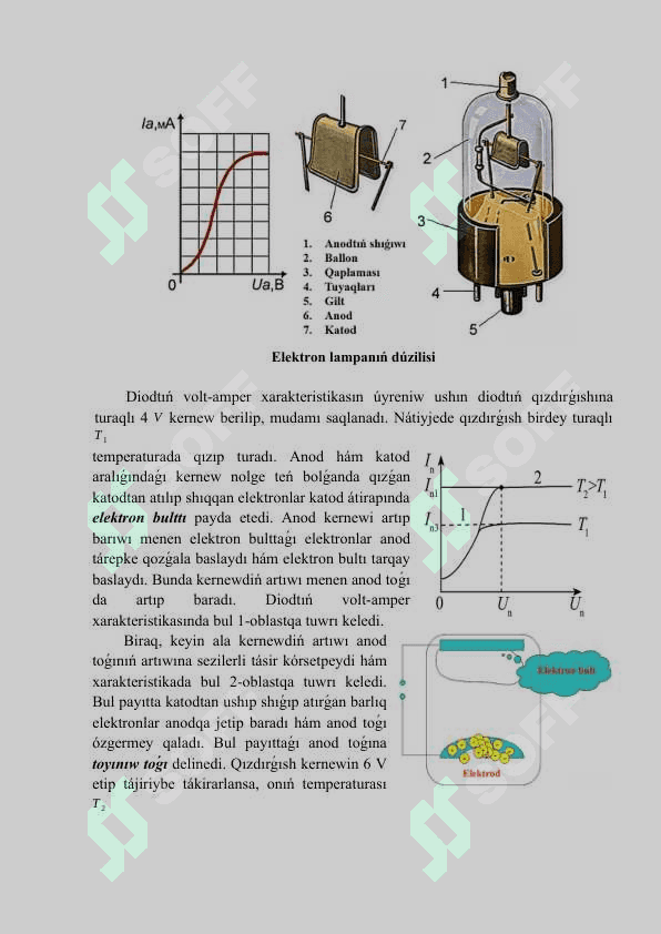 Gazlarda elektr togı. Vakuumda elektr togı 4
