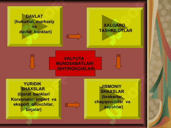 MAMLAKAT VALYUTA SIYOSATI   VA UNI TAKOMILLASHTIRISH 6