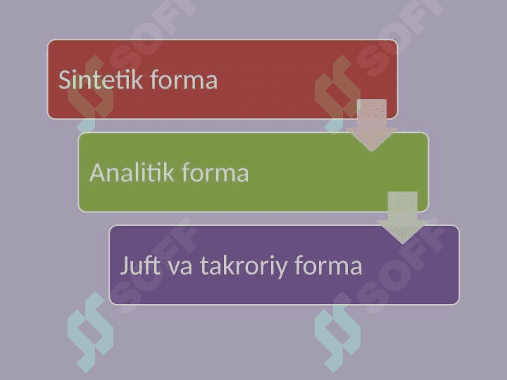 GRAMMATIK KO‘NIKMALARNI SHAKLLANTIRISH USULLARI VA YO‘LLARI. 8