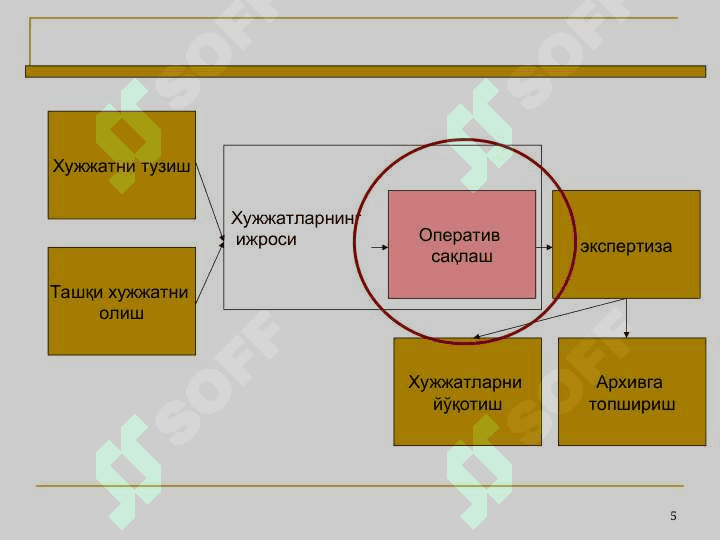Дорихона муассасаларида хужжатларни архивга топшириш 5