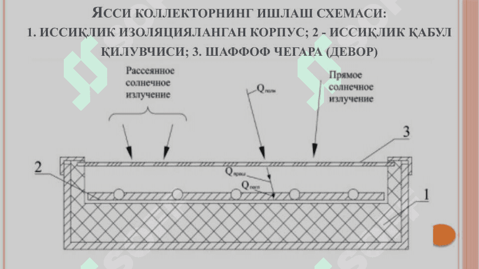 Гелиотехник  ускуналарнинг ишлаш ҳолатлари экспериментал тадқиқотлари.Оддий ускуналар (СВИТАП).Гелиокамералар ва гелиоқолиплар. 3