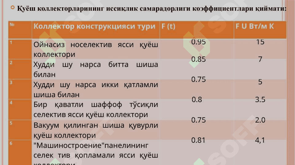 Гелиотехник  ускуналарнинг ишлаш ҳолатлари экспериментал тадқиқотлари.Оддий ускуналар (СВИТАП).Гелиокамералар ва гелиоқолиплар. 5