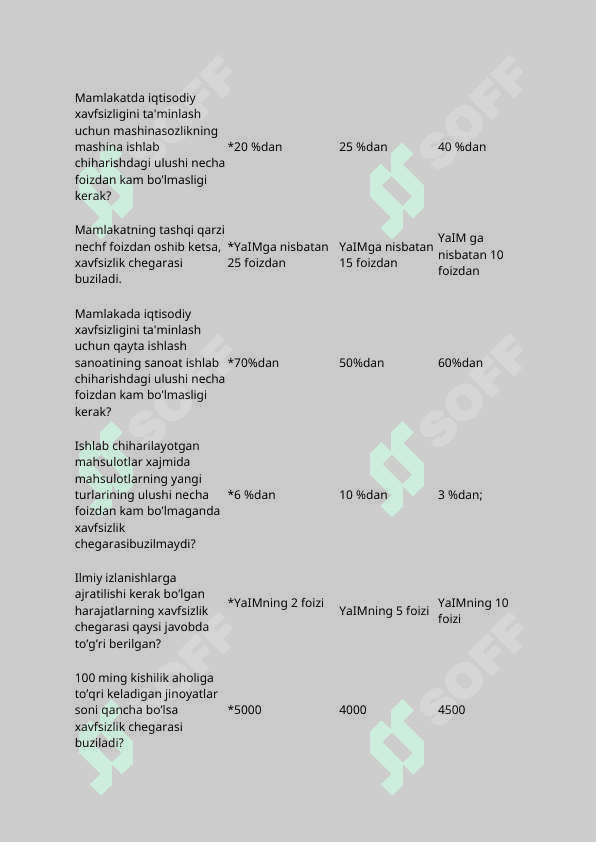 Iqtisodiy xavfsizlik fanidan test savolarga javoblari bilan 5