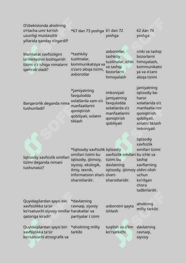 Iqtisodiy xavfsizlik fanidan test savolarga javoblari bilan 6