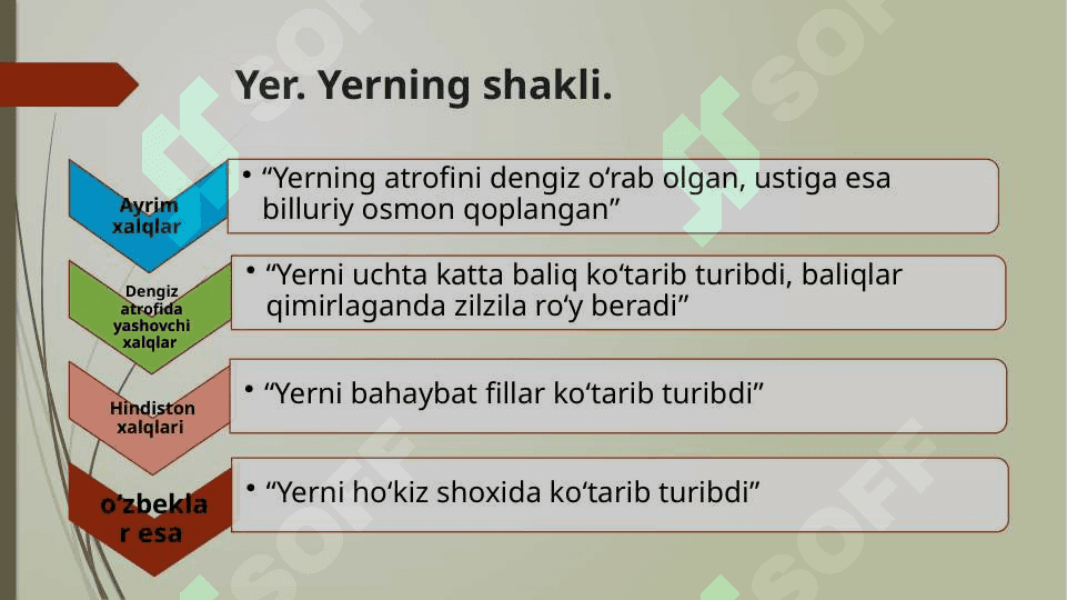 YER,  UNING SHAKLI VA HARAKATI 4