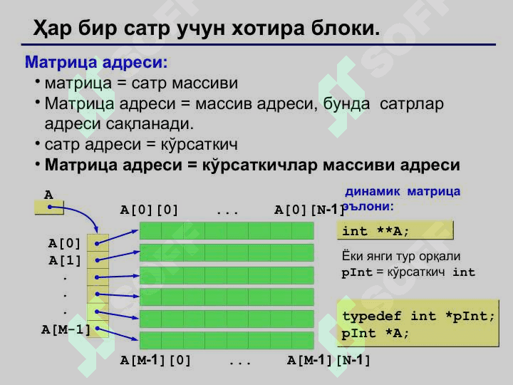 Кўрсаткичлар. Кўрсаткичларни ўзлаштириш. Динамик массивлар 3