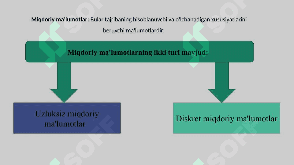 Miqdoriy ma’lumotlarni yig‘ish va ularni qo‘llash texnologiyasi 3