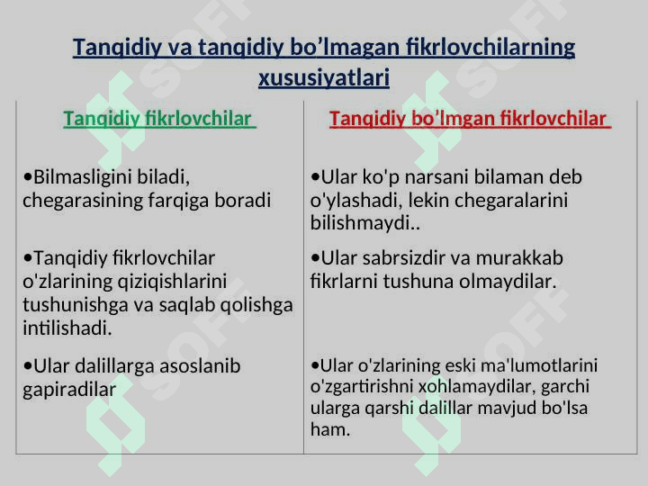 Tadqiqotda tanqidiy fikrlash mahoratini oshirish 3