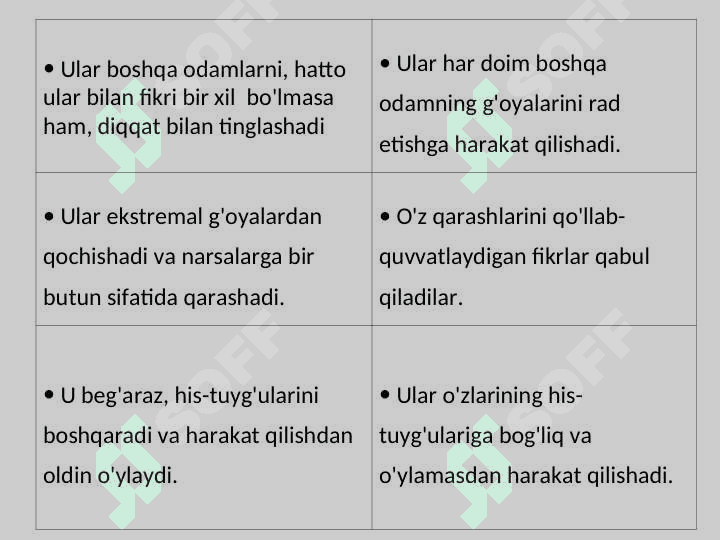 Tadqiqotda tanqidiy fikrlash mahoratini oshirish 4